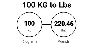 100kg to lb
