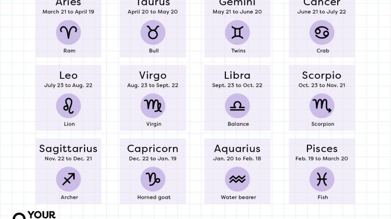 Astrological Sign