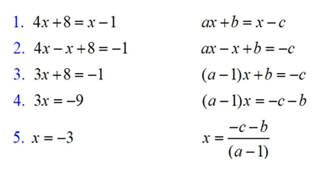 Math Equations