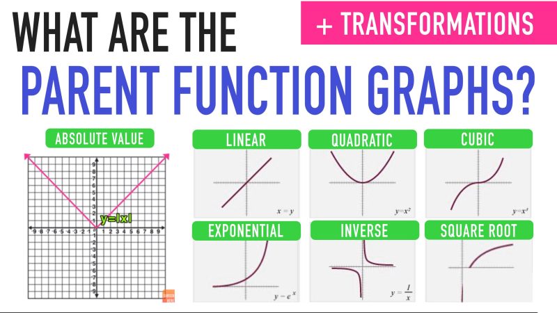 Parent Functions