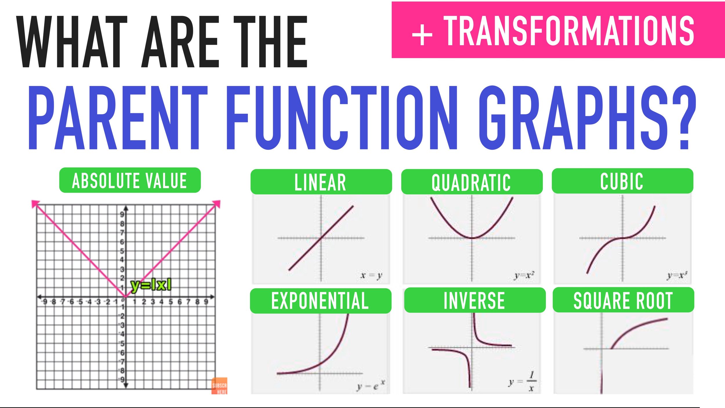 Parent Functions