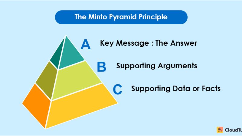 Pyramid Principle