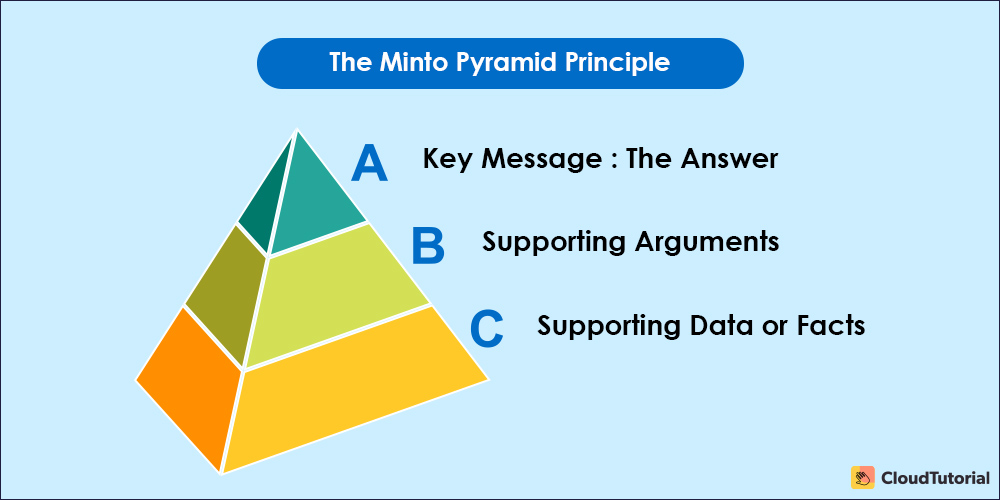 Pyramid Principle