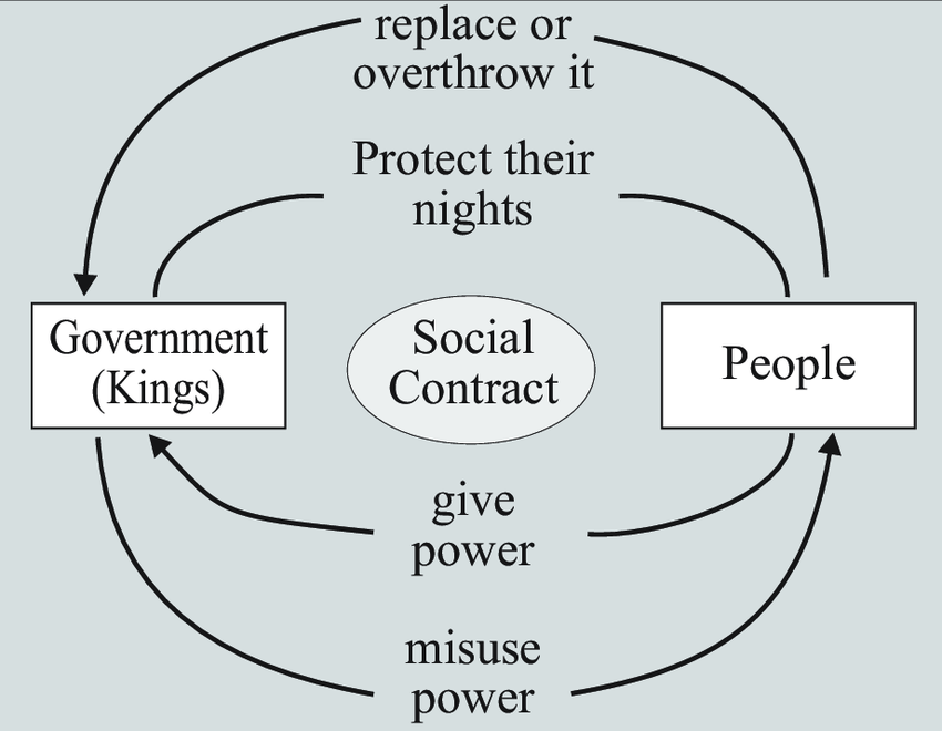 Social Contract Theory