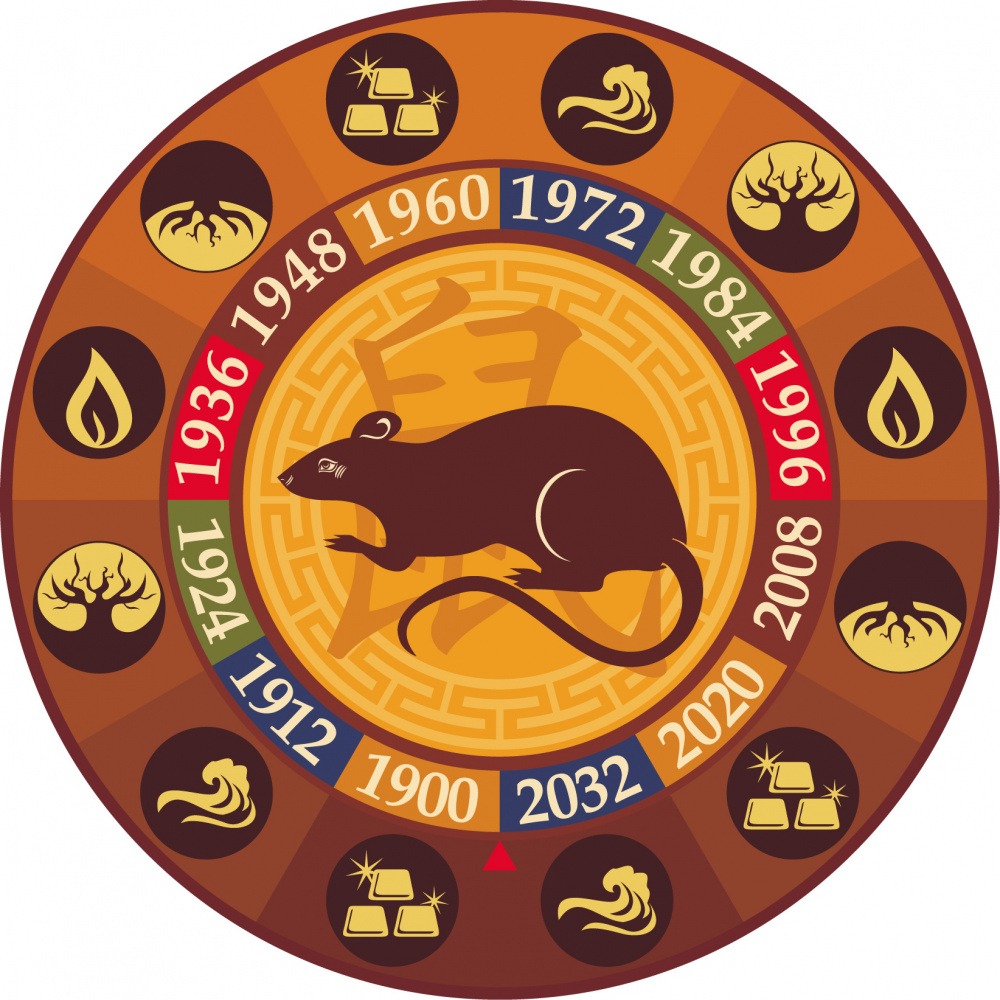 1972 Chinese Zodiac