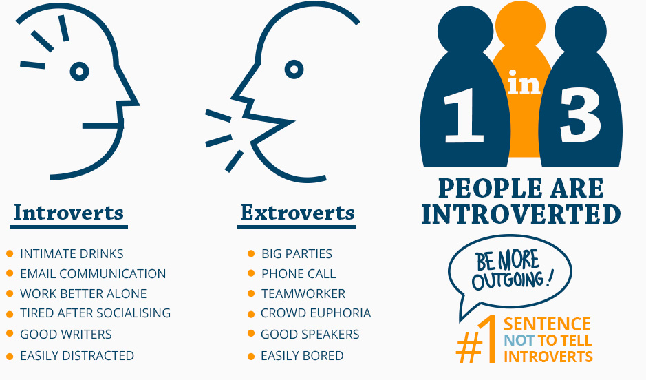 Best Jobs For Introverts