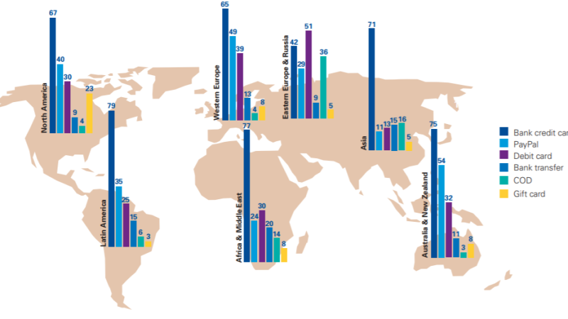 Cash On Delivery Countries