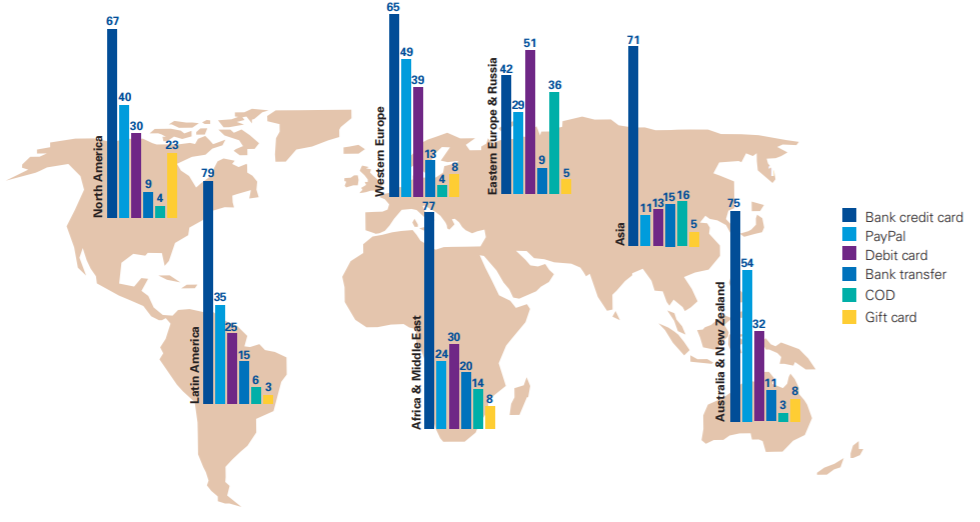 Cash On Delivery Countries