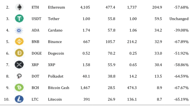 Crypto Bubble