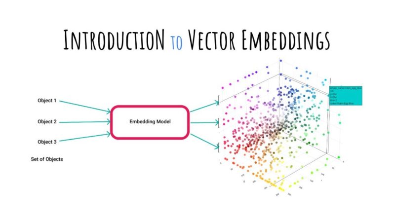 Embedding