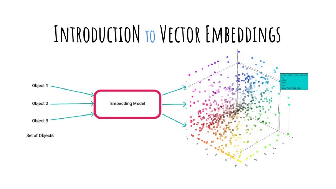 Embedding