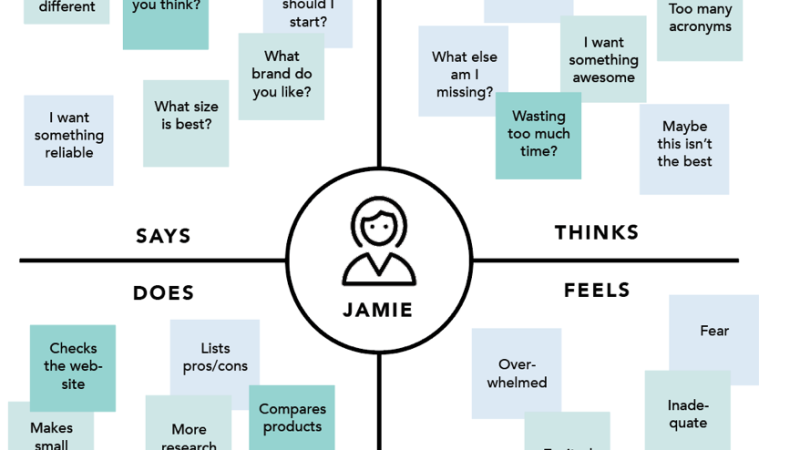 Empathy Map