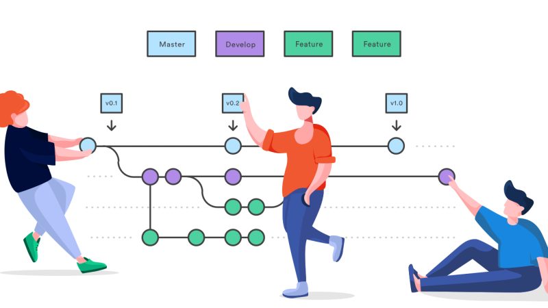 Git Flow