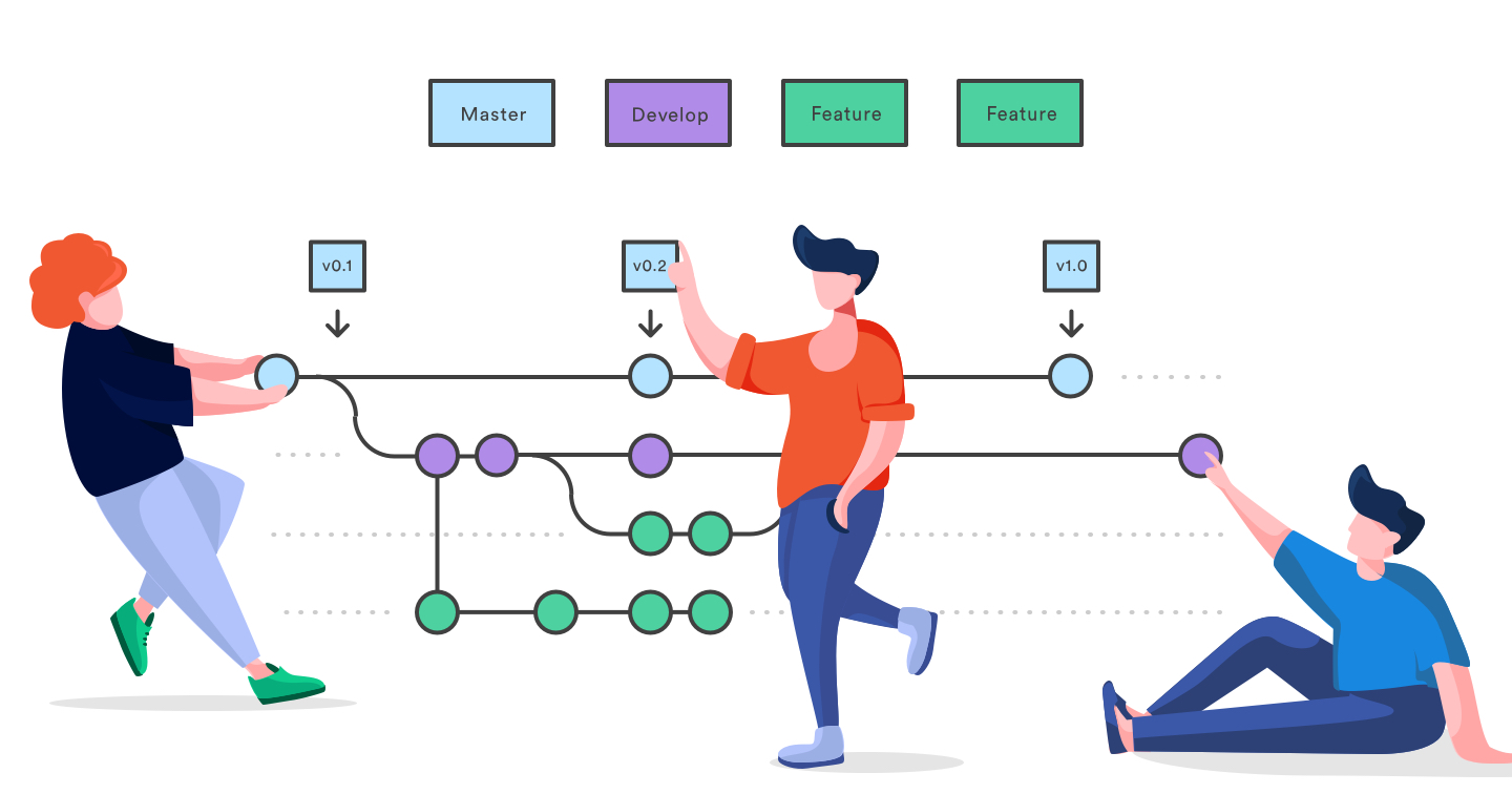 Git Flow