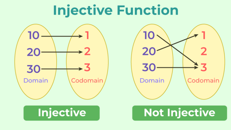 Inject Function