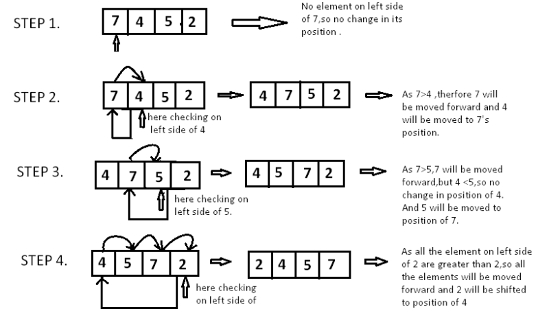 Insertion Sort