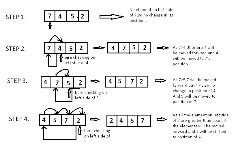 Insertion Sort