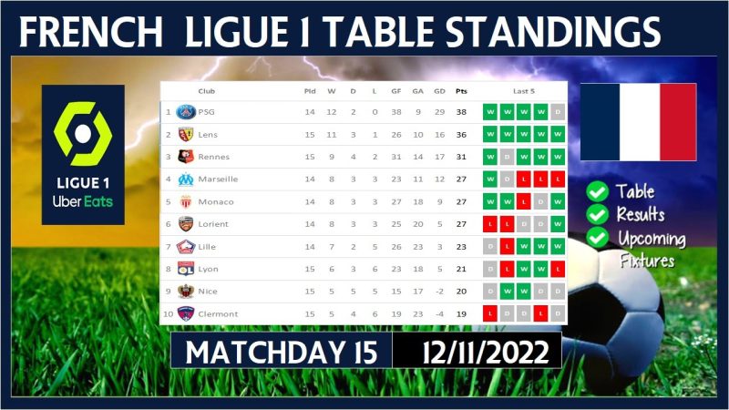 Ligue 2 Standings