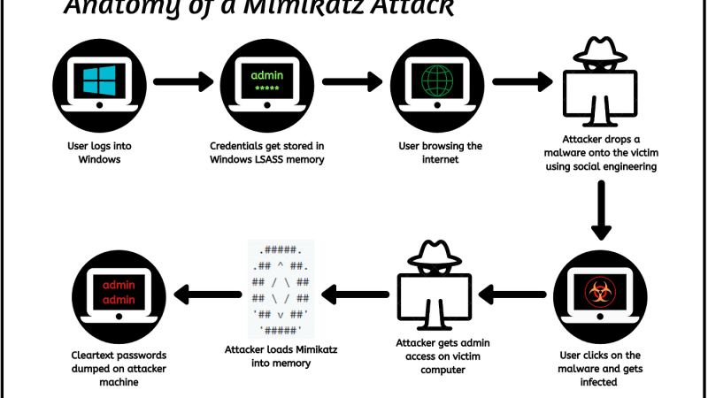 Mimikatz