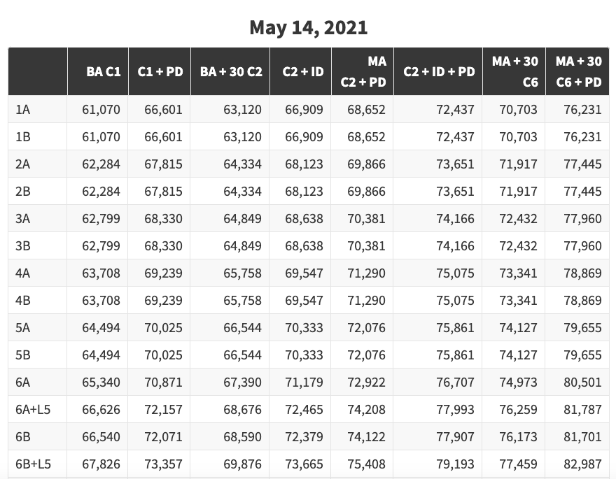 Nycdoe Payroll Portal