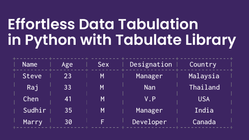 Python Tabulate