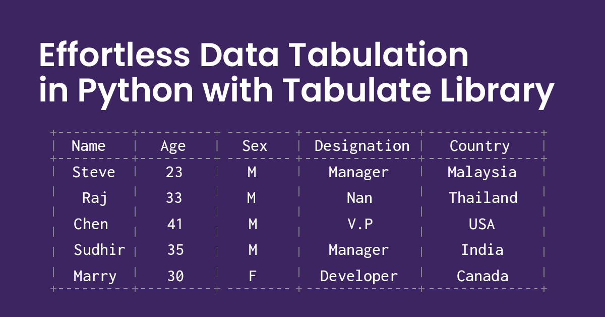 Python Tabulate