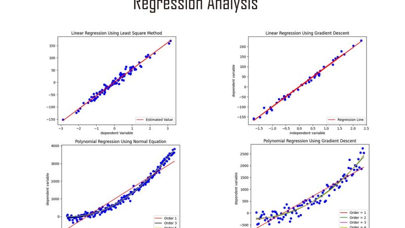 Regression Model