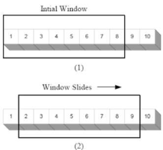 Sliding Window Algorithm