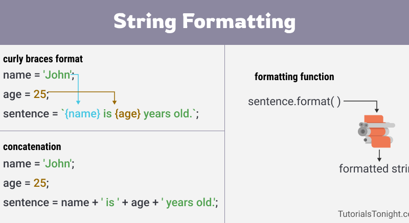 JS Format Strings