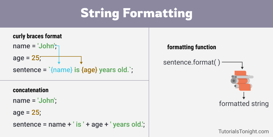 JS Format Strings