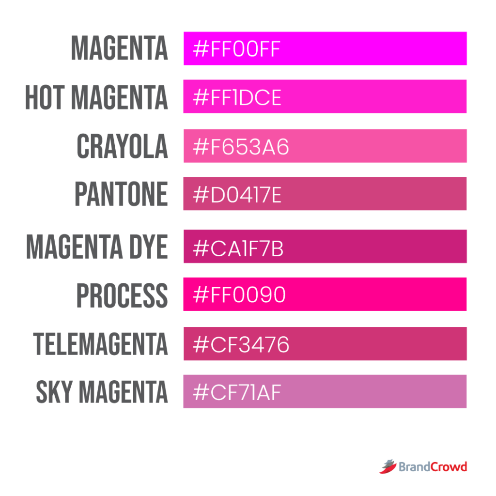 What Color is Magenta