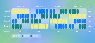 Why Use a Seven-Day Medication Calendar?